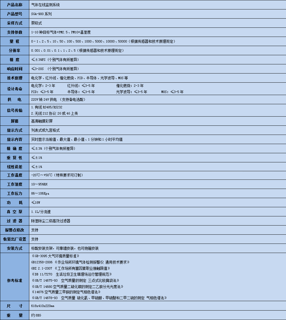 R290在線監測系統參數表
